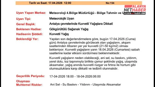 Meteoroloji'den Antalya İçin Kritik Yağış Uyarısı