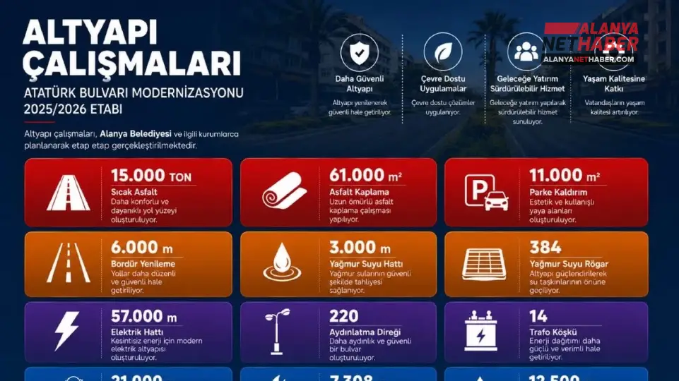 شارع أتاتورك ألانيا التنفس المتجدد